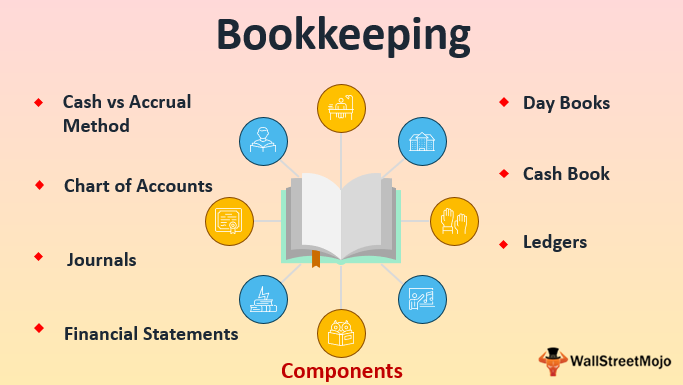 Book Keeping