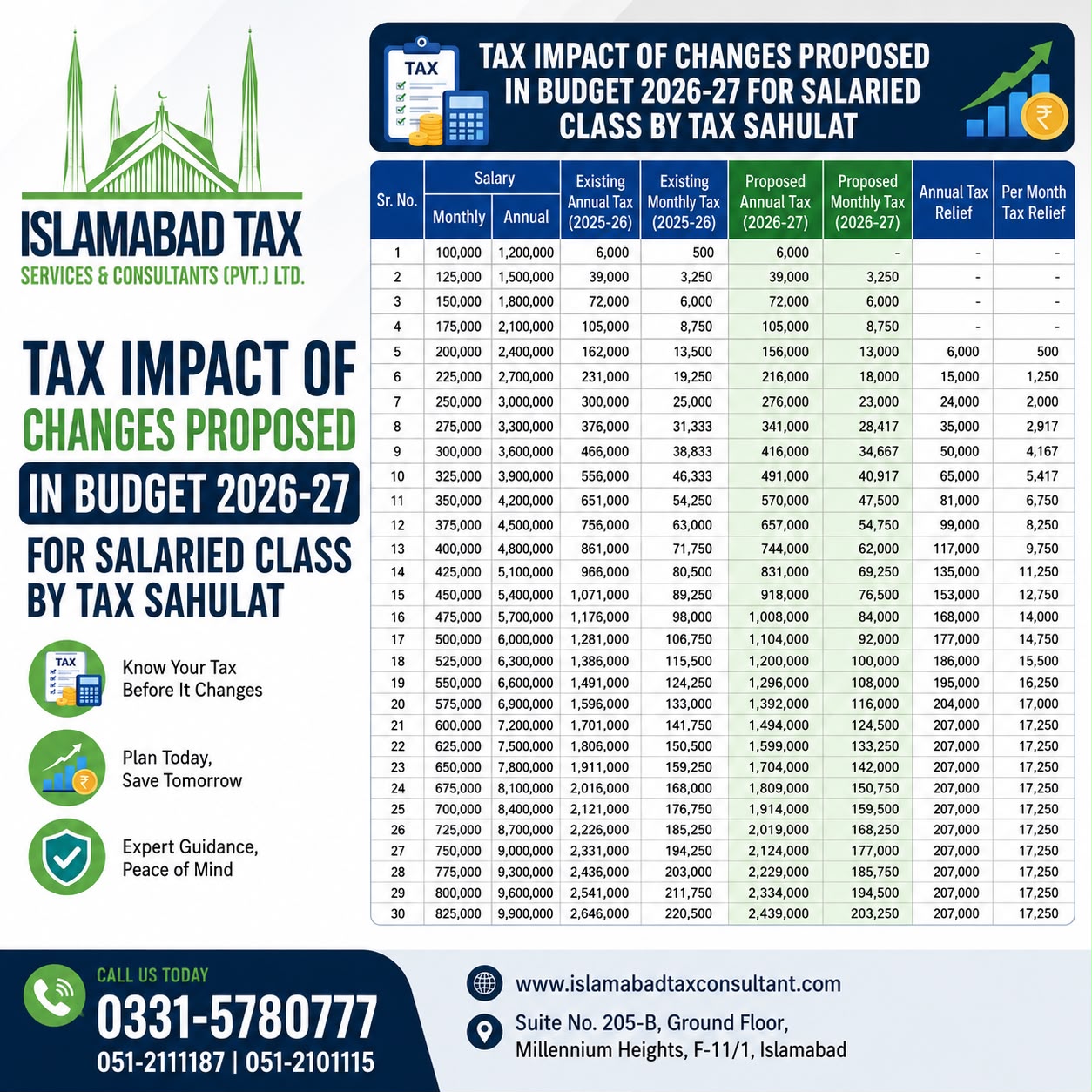 Salaried Class Tax Impact Table