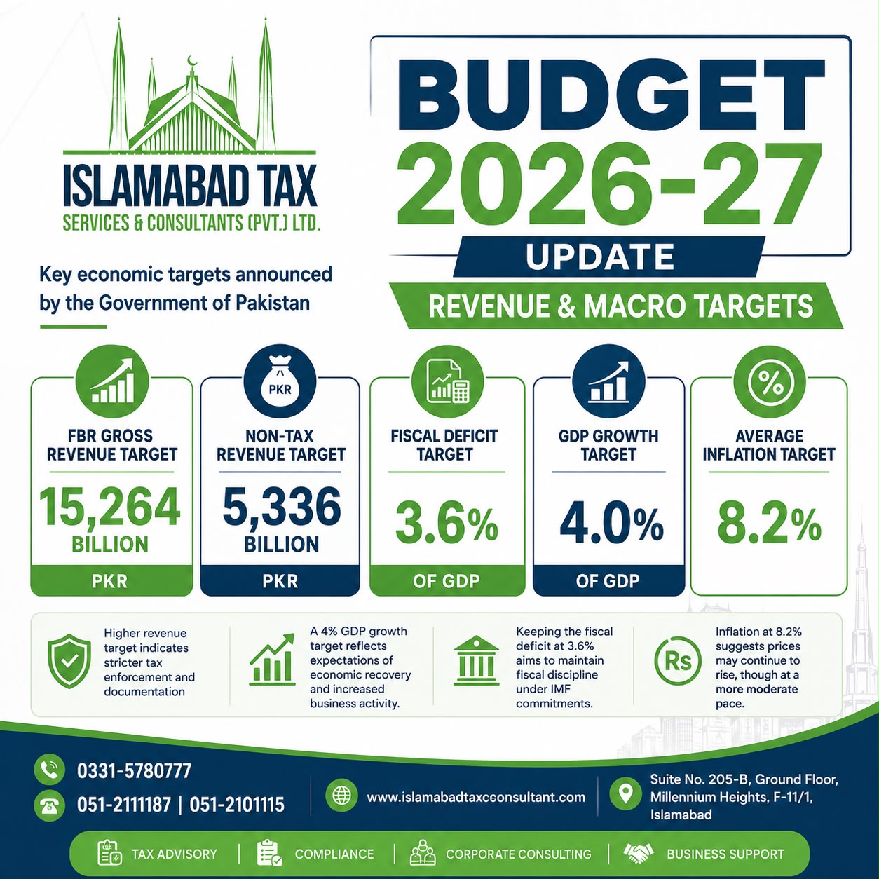 Revenue and Macro Targets 2026-27