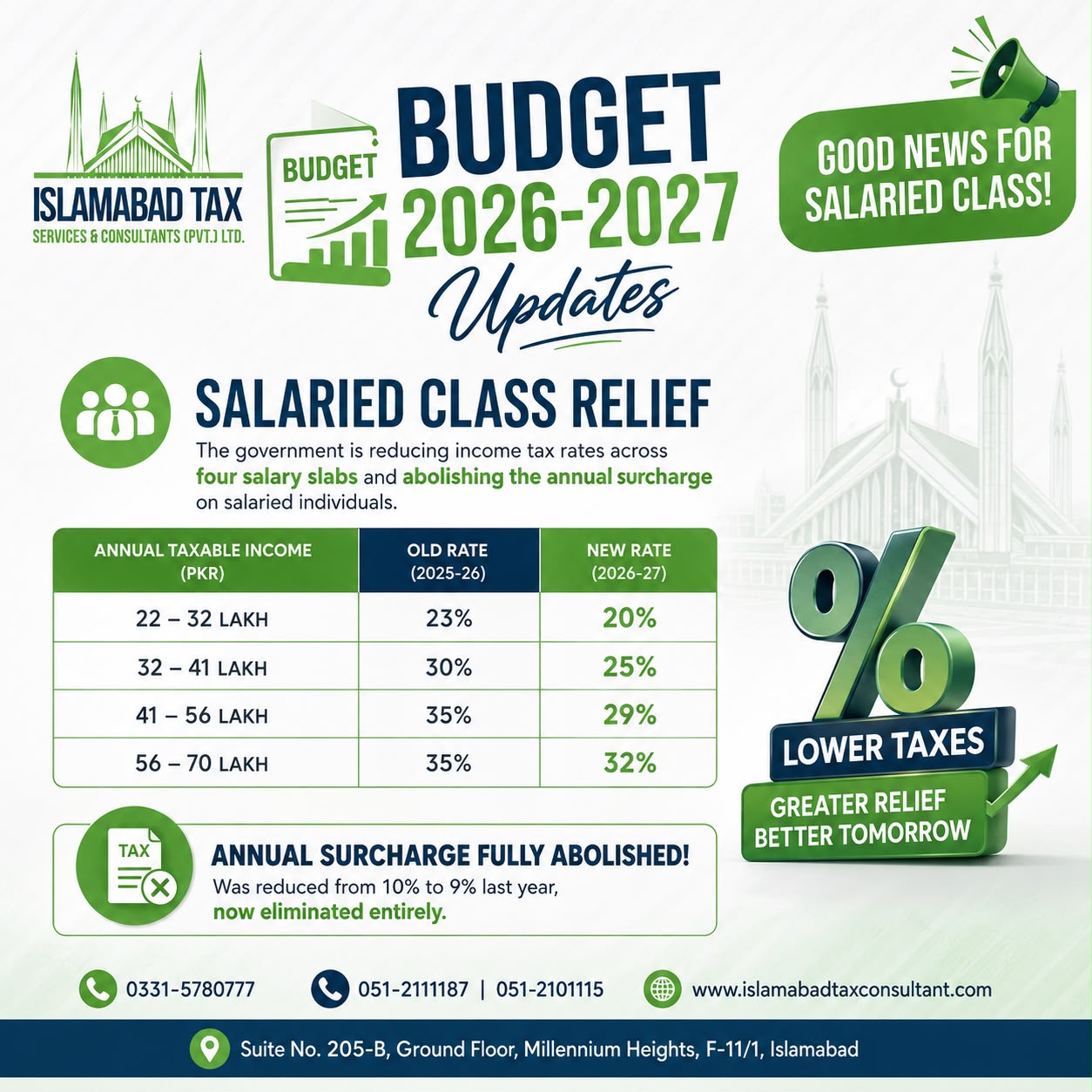 Salaried Class Rate Reduction